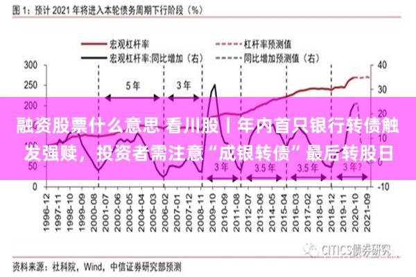 融资股票什么意思 看川股丨年内首只银行转债触发强赎，投资者需注意“成银转债”最后转股日