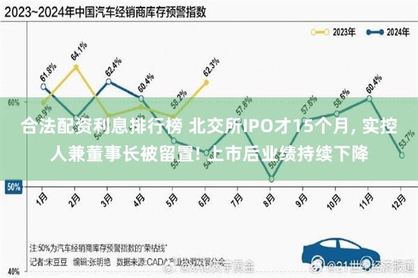 合法配资利息排行榜 北交所IPO才15个月, 实控人兼董事长被留置! 上市后业绩持续下降