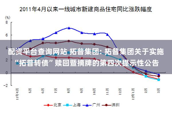 配资平台查询网站 拓普集团: 拓普集团关于实施“拓普转债”赎回暨摘牌的第四次提示性公告