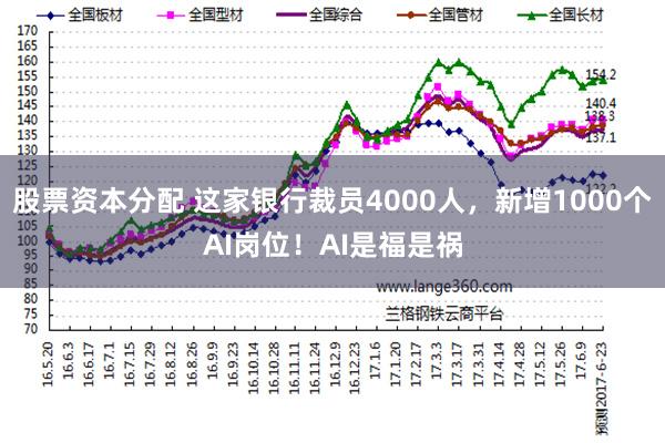 股票资本分配 这家银行裁员4000人，新增1000个AI岗位！AI是福是祸