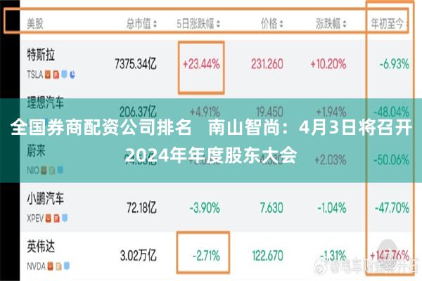 全国券商配资公司排名   南山智尚：4月3日将召开2024年年度股东大会